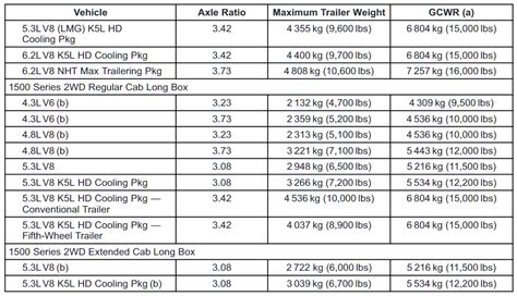 tow capacity skid steer|chevy silverado towing weights.